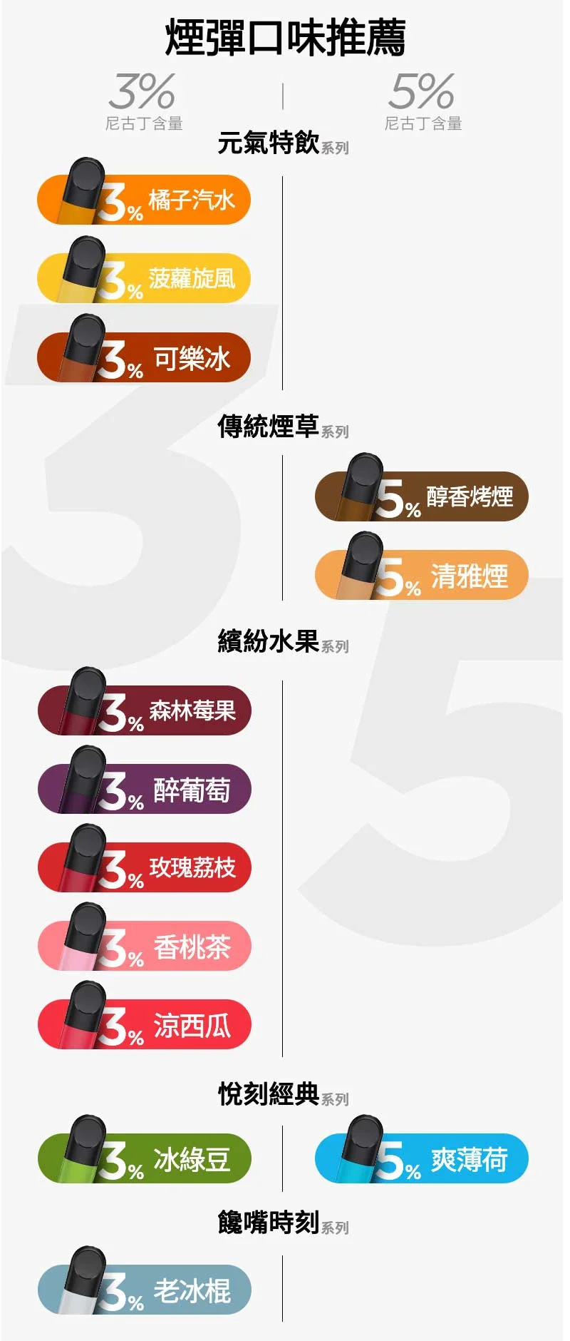 【熱情番石榴】Relx 六代煙彈｜酸甜芭樂口味｜現貨3顆入｜適配4/5代主機(图2)